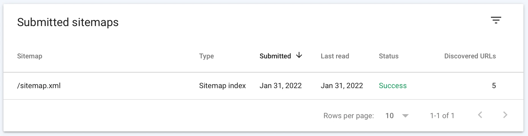 Submitted sitemaps